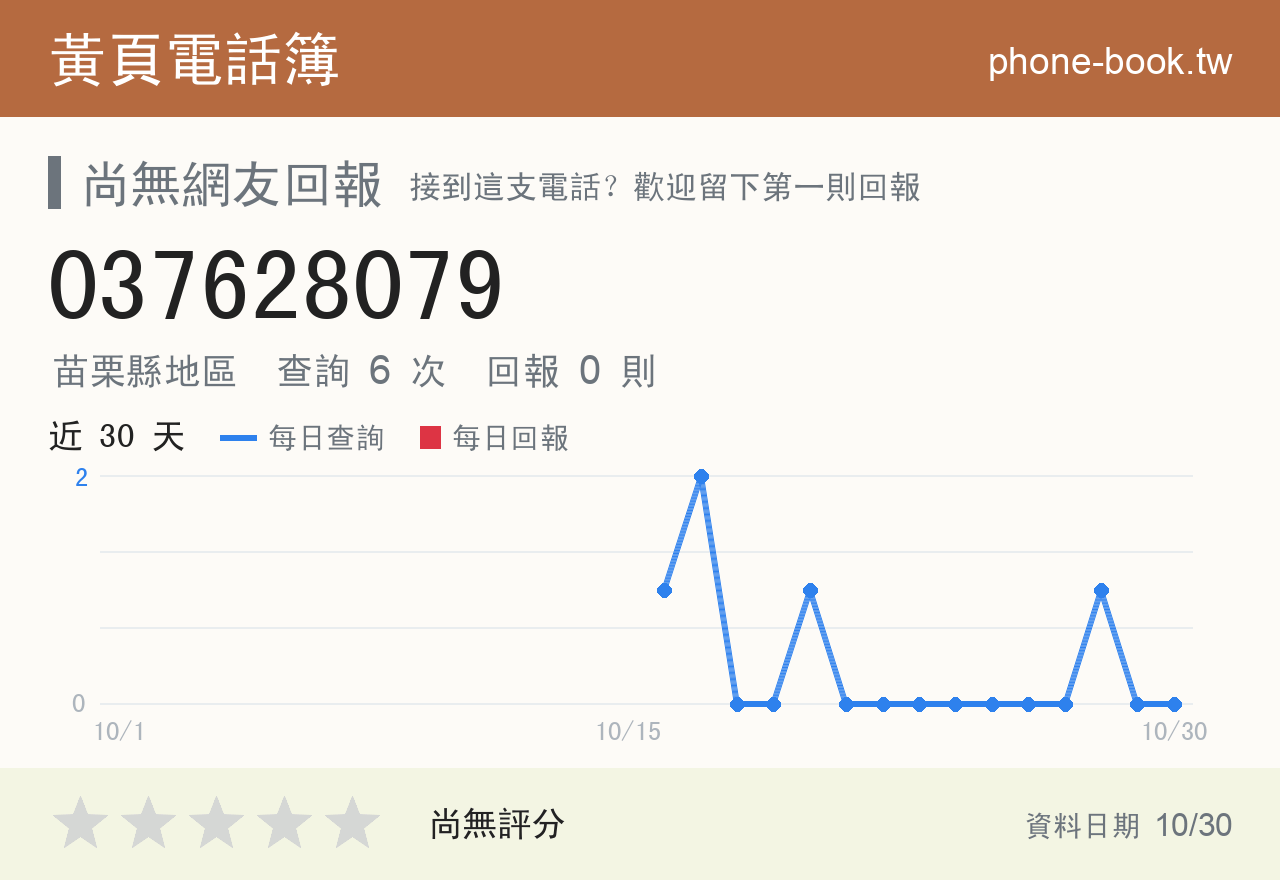 037628079 評分卡：查詢 6 次、網友回報 0 則