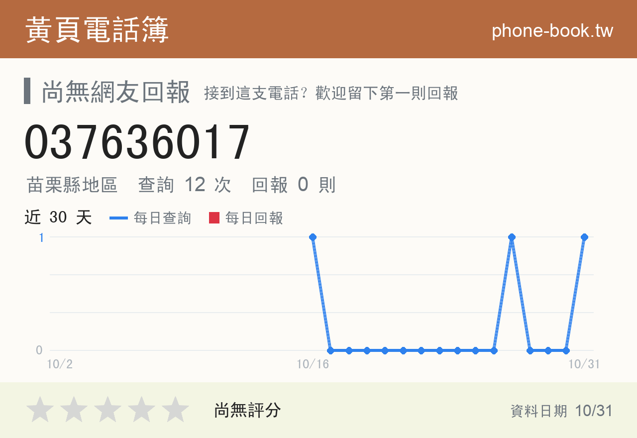 037636017 評分卡：查詢 12 次、網友回報 0 則