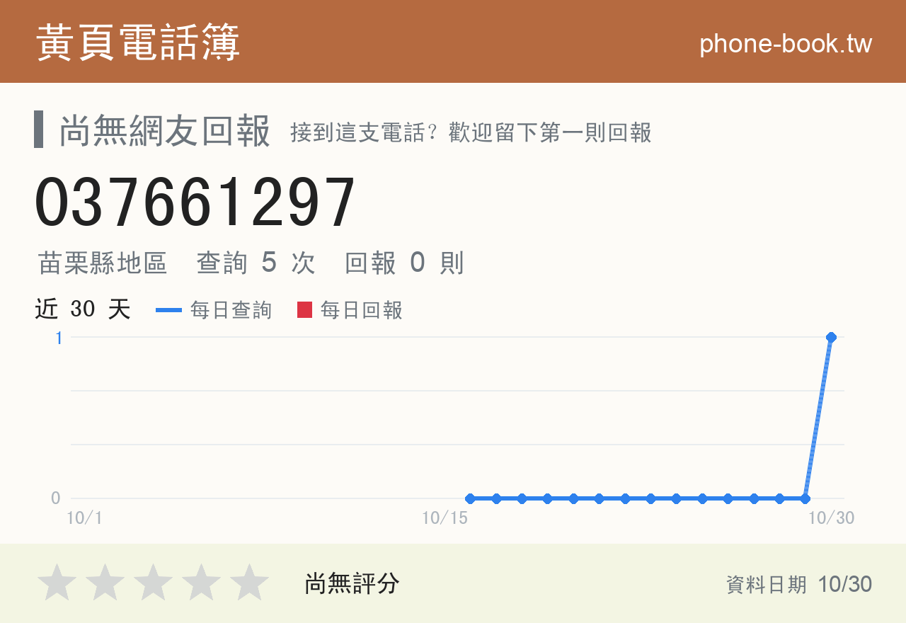 037661297 評分卡：查詢 5 次、網友回報 0 則