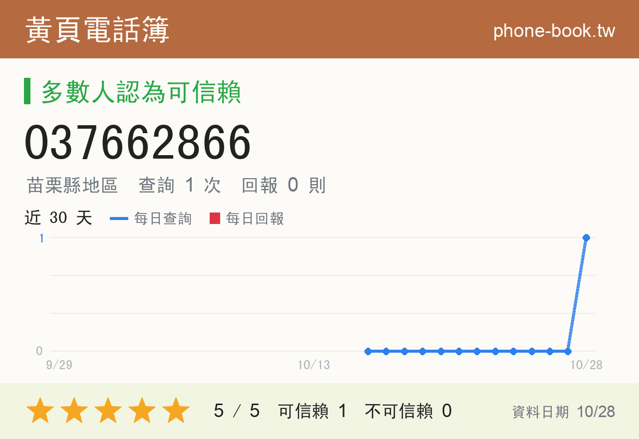 037662866 評分卡：查詢 1 次、網友回報 0 則