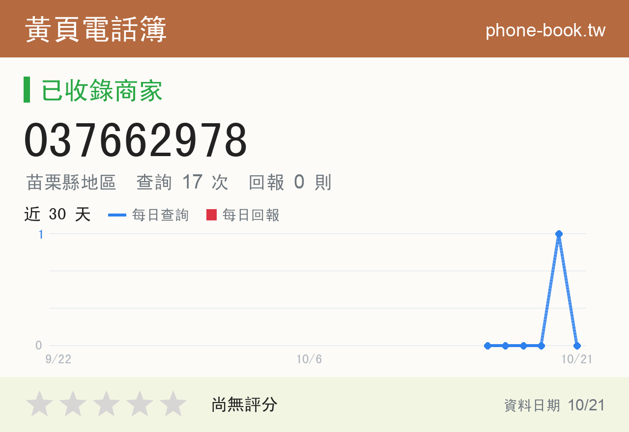 037662978 評分卡：查詢 17 次、網友回報 0 則