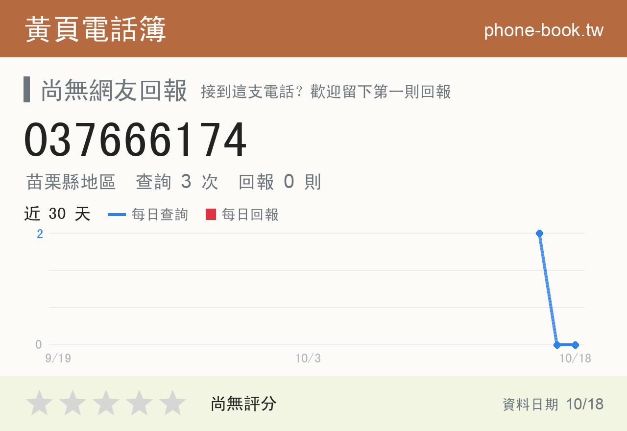 037666174 評分卡：查詢 3 次、網友回報 0 則