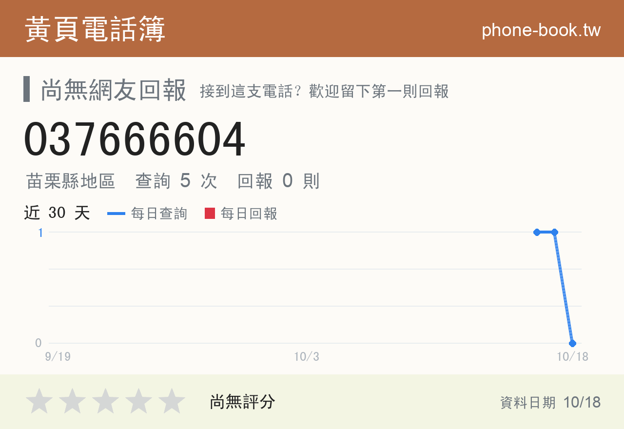 037666604 評分卡：查詢 5 次、網友回報 0 則