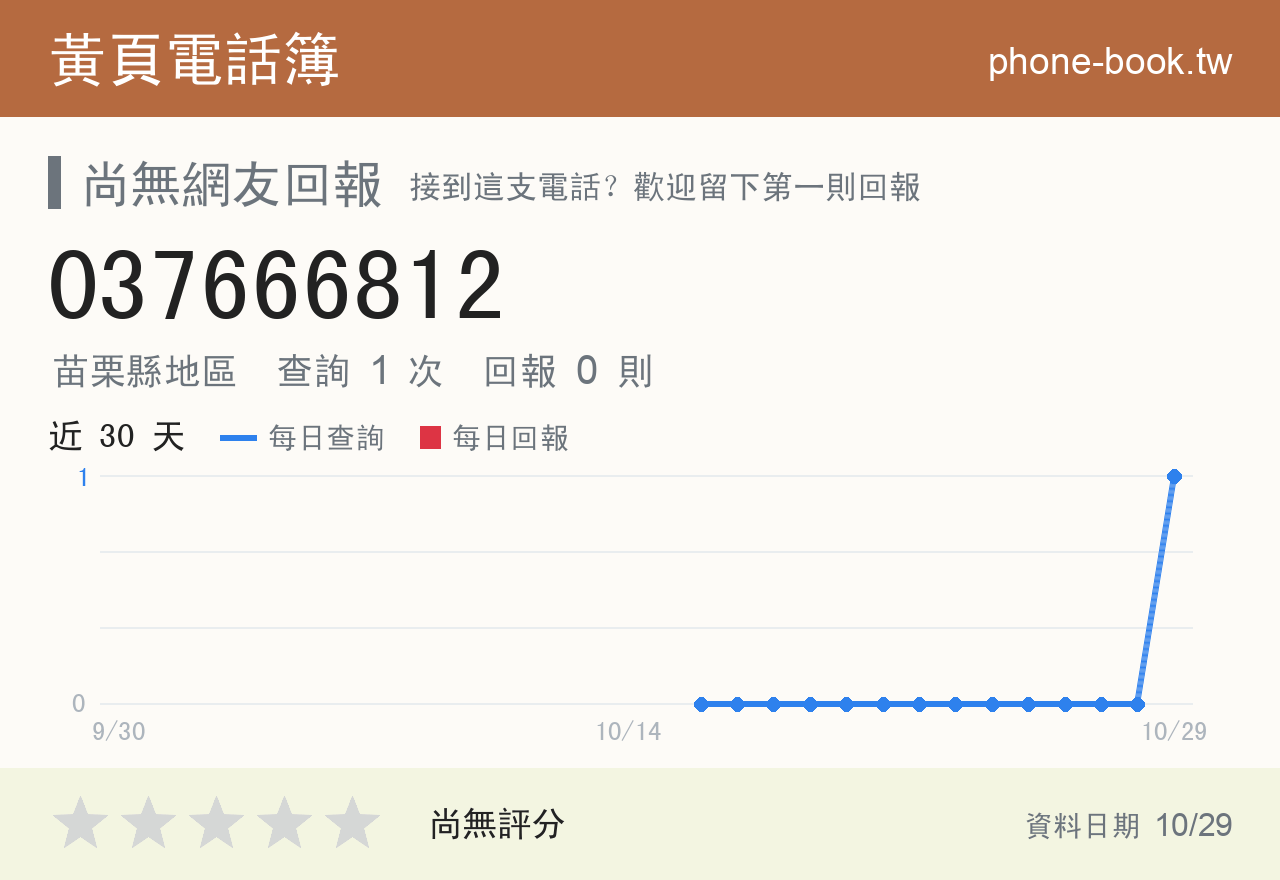 037666812 評分卡：查詢 1 次、網友回報 0 則