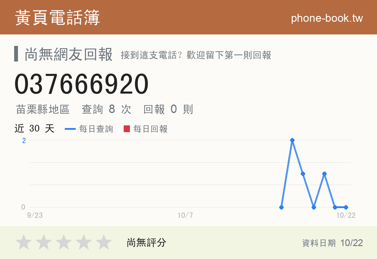 037666920 評分卡：查詢 8 次、網友回報 0 則