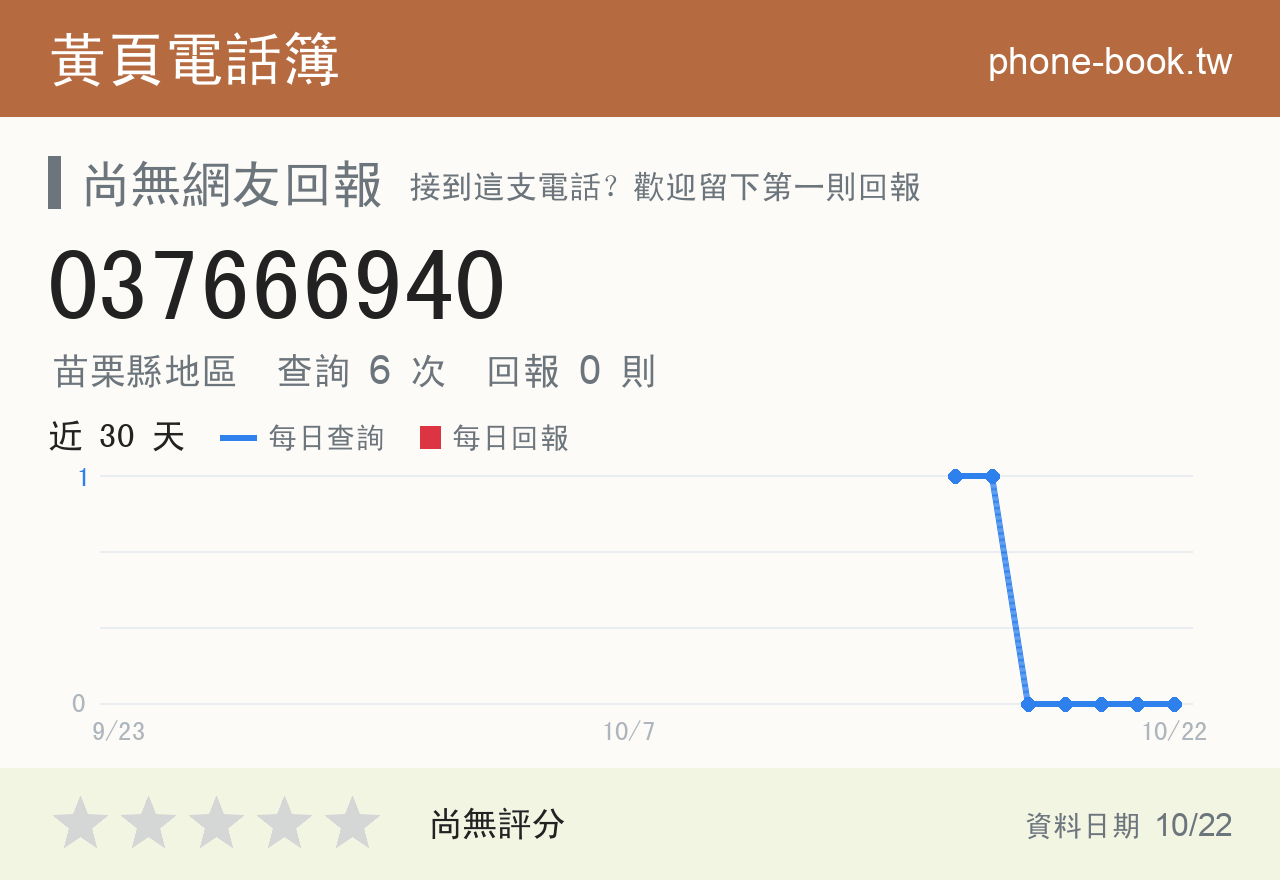 037666940 評分卡：查詢 6 次、網友回報 0 則