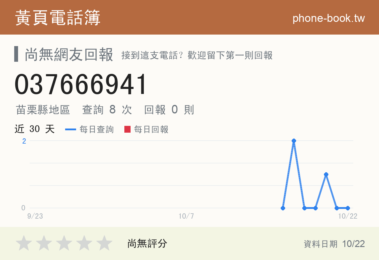 037666941 評分卡：查詢 8 次、網友回報 0 則