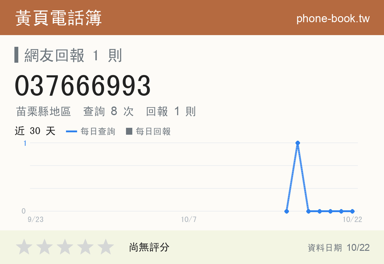 037666993 評分卡：查詢 8 次、網友回報 1 則