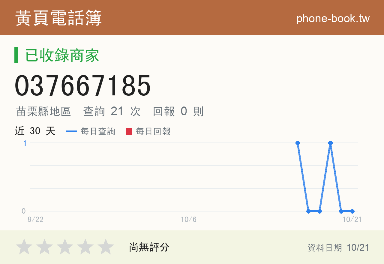 037667185 評分卡：查詢 21 次、網友回報 0 則