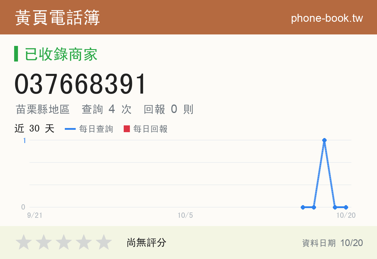 037668391 評分卡：查詢 4 次、網友回報 0 則
