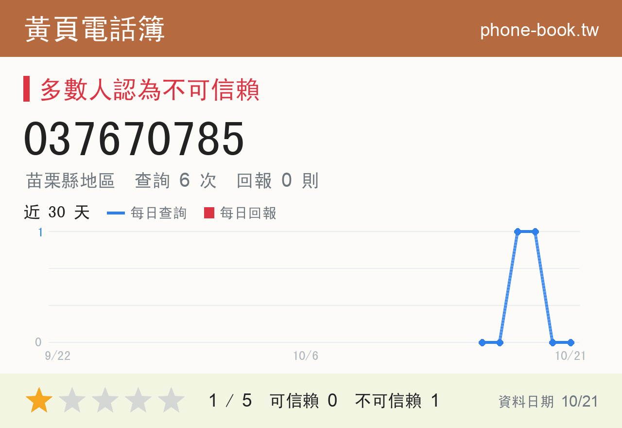 037670785 評分卡：查詢 6 次、網友回報 0 則
