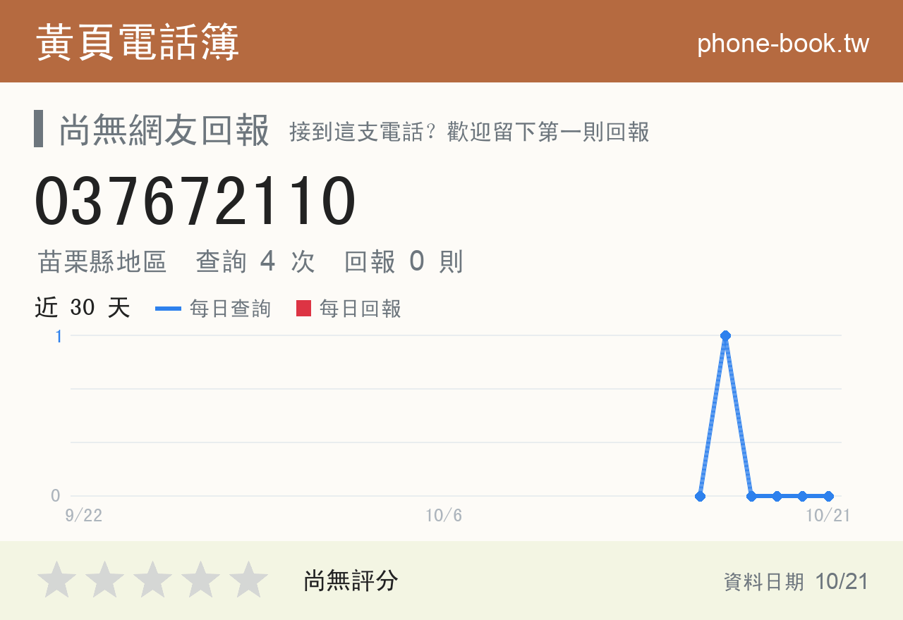 037672110 評分卡：查詢 4 次、網友回報 0 則
