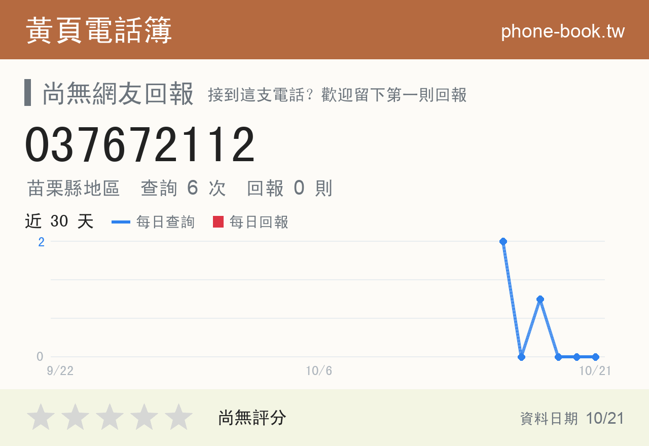 037672112 評分卡：查詢 6 次、網友回報 0 則