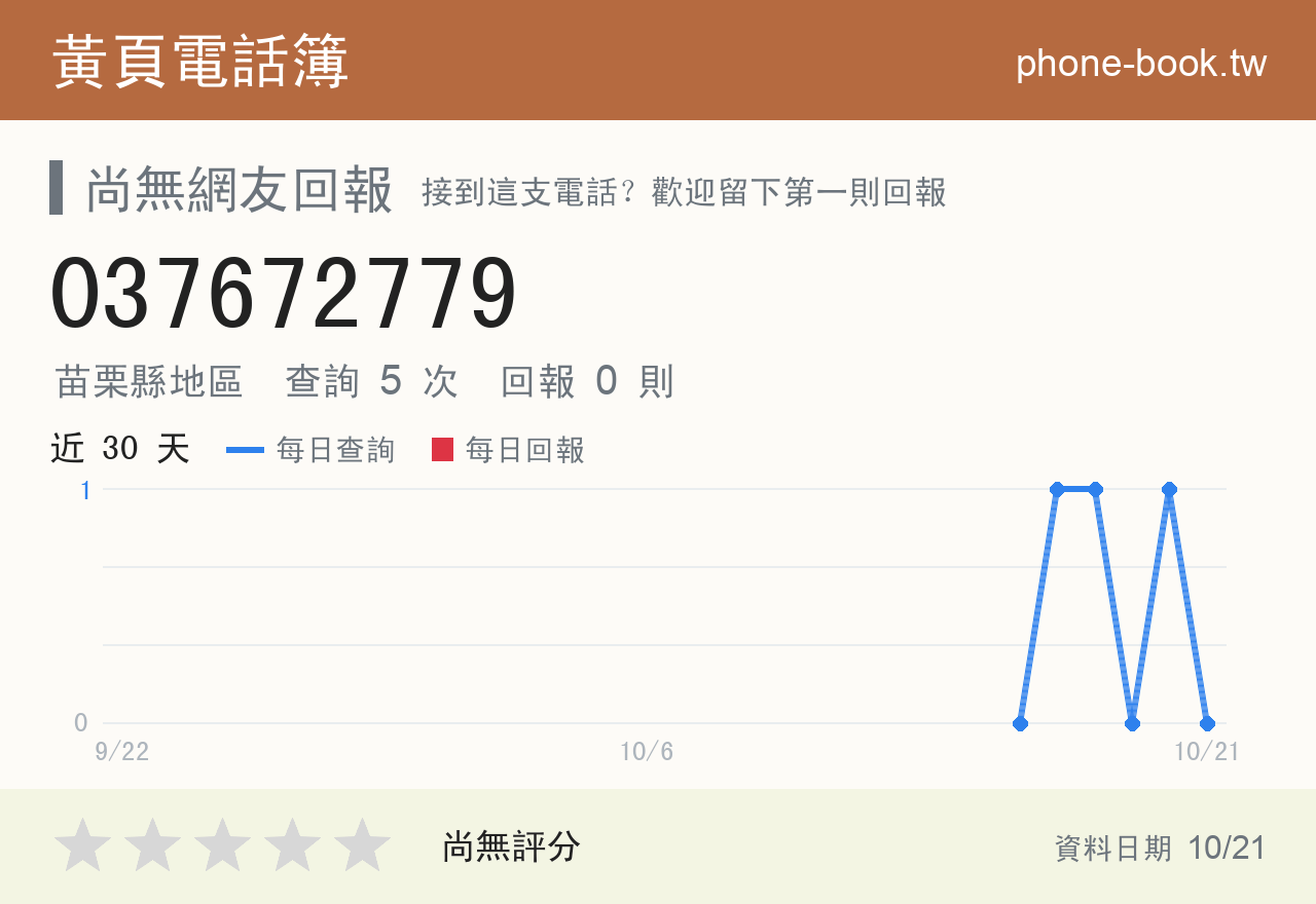 037672779 評分卡：查詢 5 次、網友回報 0 則