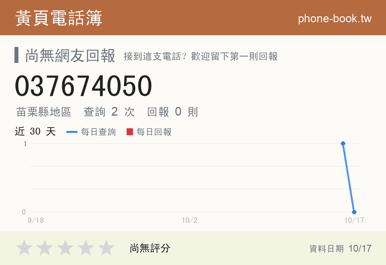 037674050 評分卡：查詢 2 次、網友回報 0 則