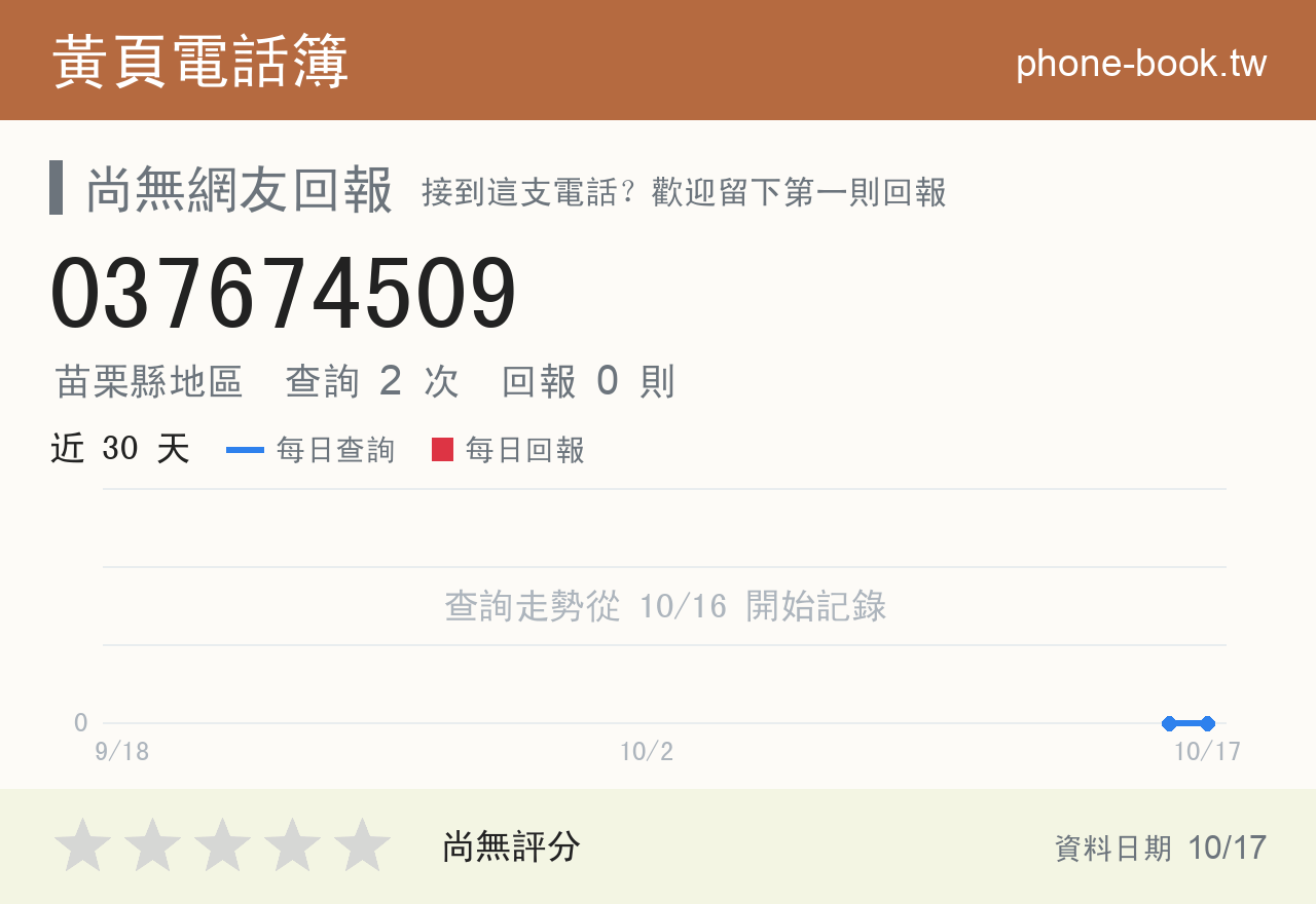 037674509 評分卡：查詢 2 次、網友回報 0 則