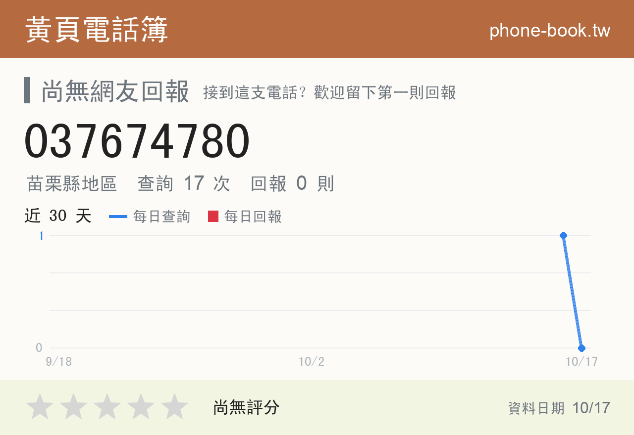 037674780 評分卡：查詢 17 次、網友回報 0 則