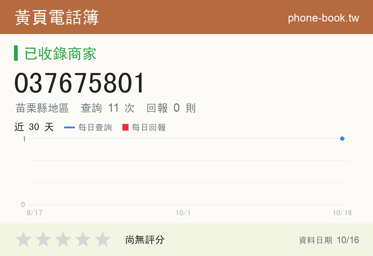 037675801 評分卡：查詢 11 次、網友回報 0 則