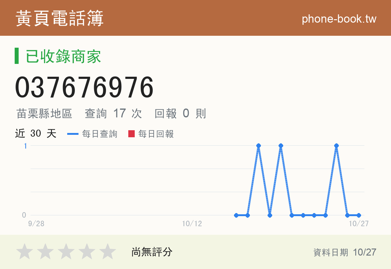 037676976 評分卡：查詢 17 次、網友回報 0 則