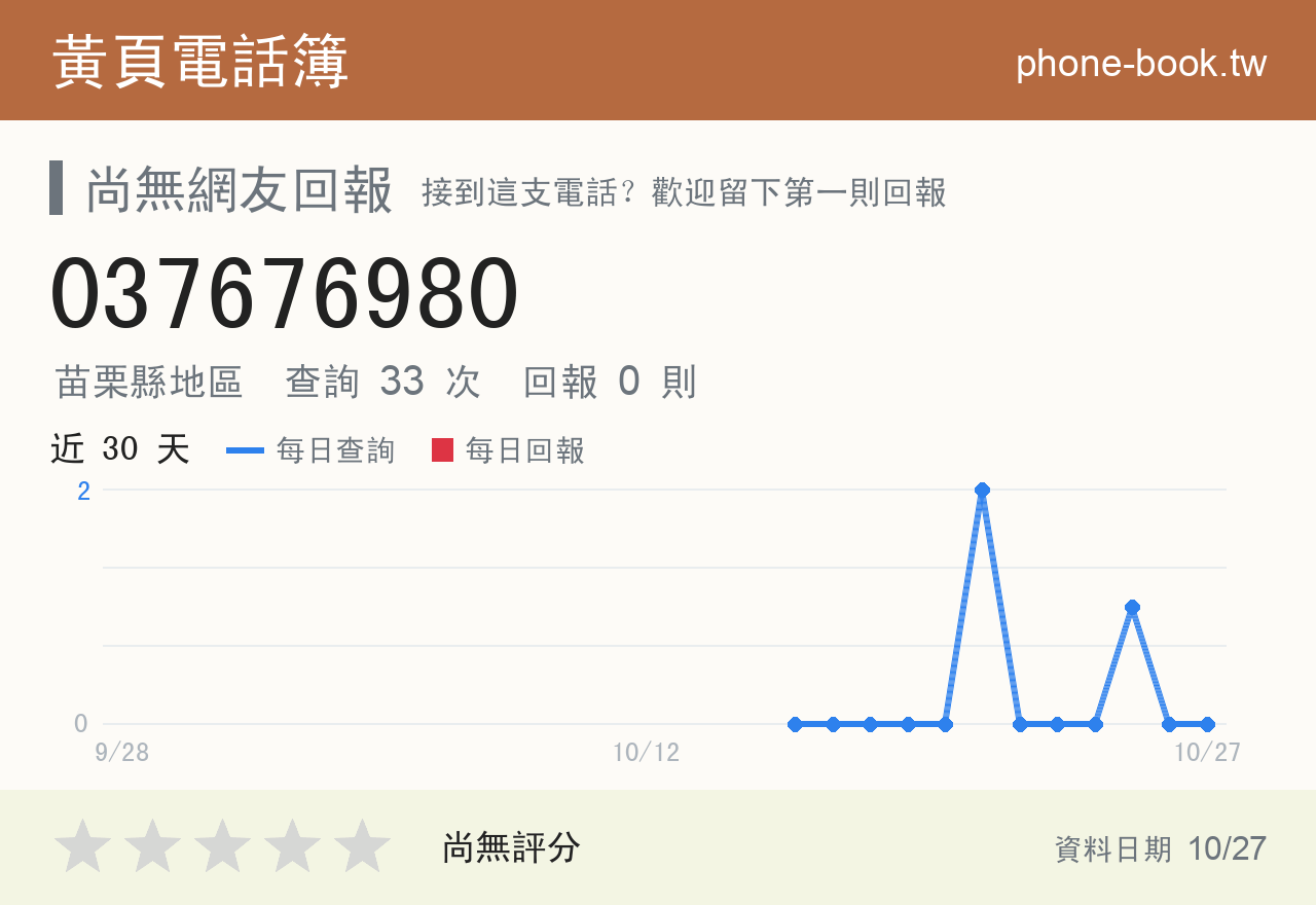 037676980 評分卡：查詢 33 次、網友回報 0 則
