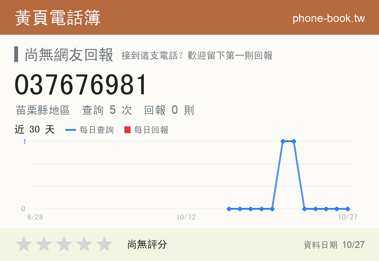 037676981 評分卡：查詢 5 次、網友回報 0 則