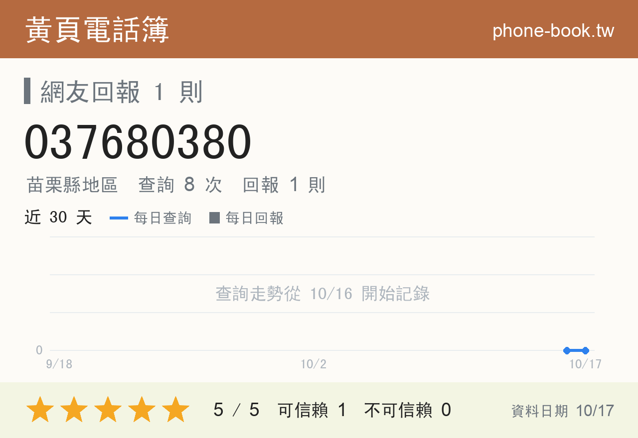 037680380 評分卡：查詢 8 次、網友回報 1 則