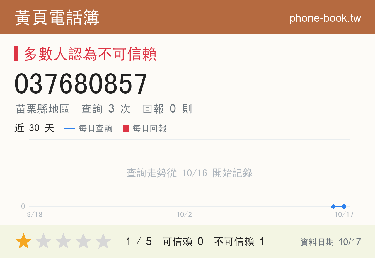 037680857 評分卡：查詢 3 次、網友回報 0 則