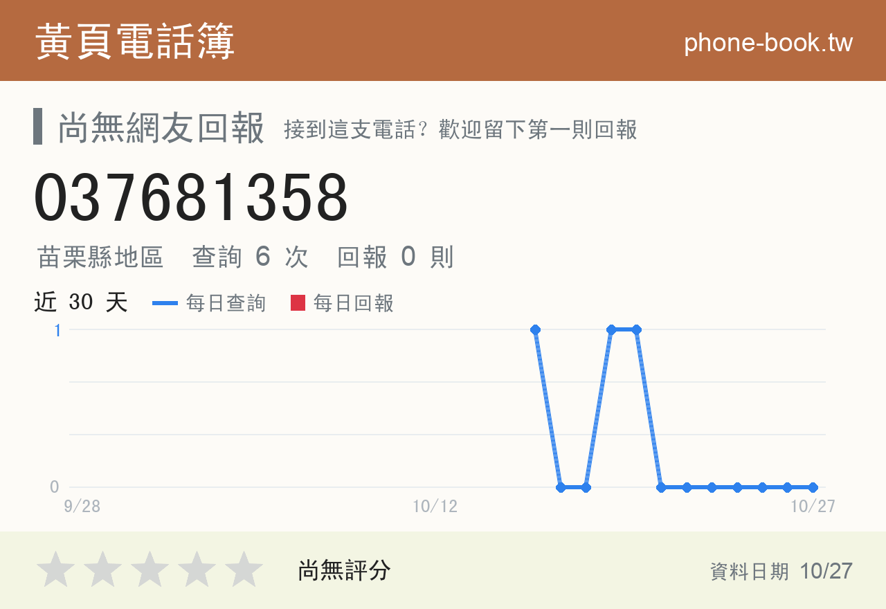 037681358 評分卡：查詢 6 次、網友回報 0 則