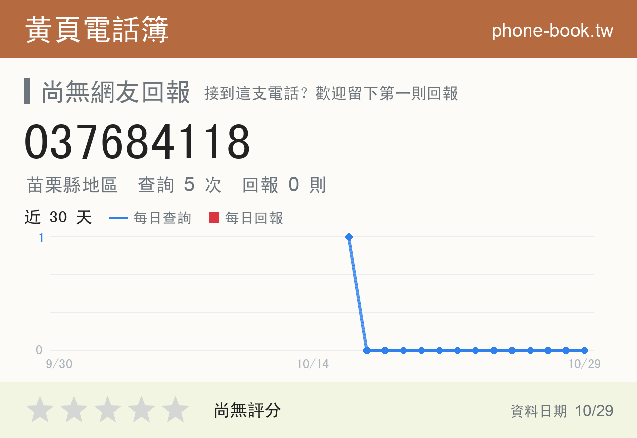 037684118 評分卡：查詢 5 次、網友回報 0 則