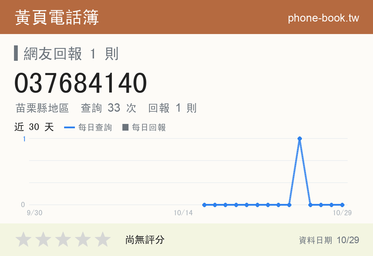 037684140 評分卡：查詢 33 次、網友回報 1 則