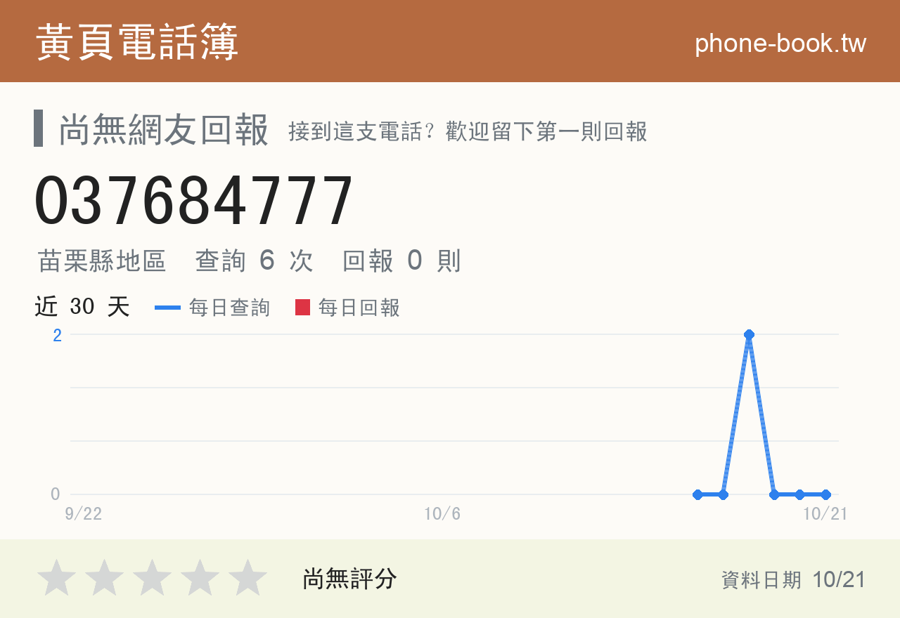 037684777 評分卡：查詢 6 次、網友回報 0 則