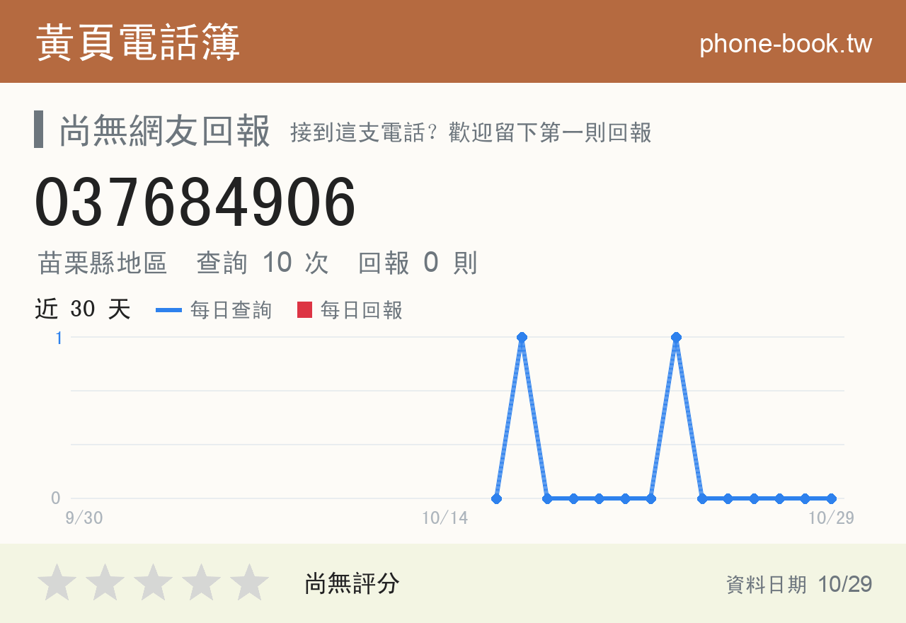 037684906 評分卡：查詢 10 次、網友回報 0 則