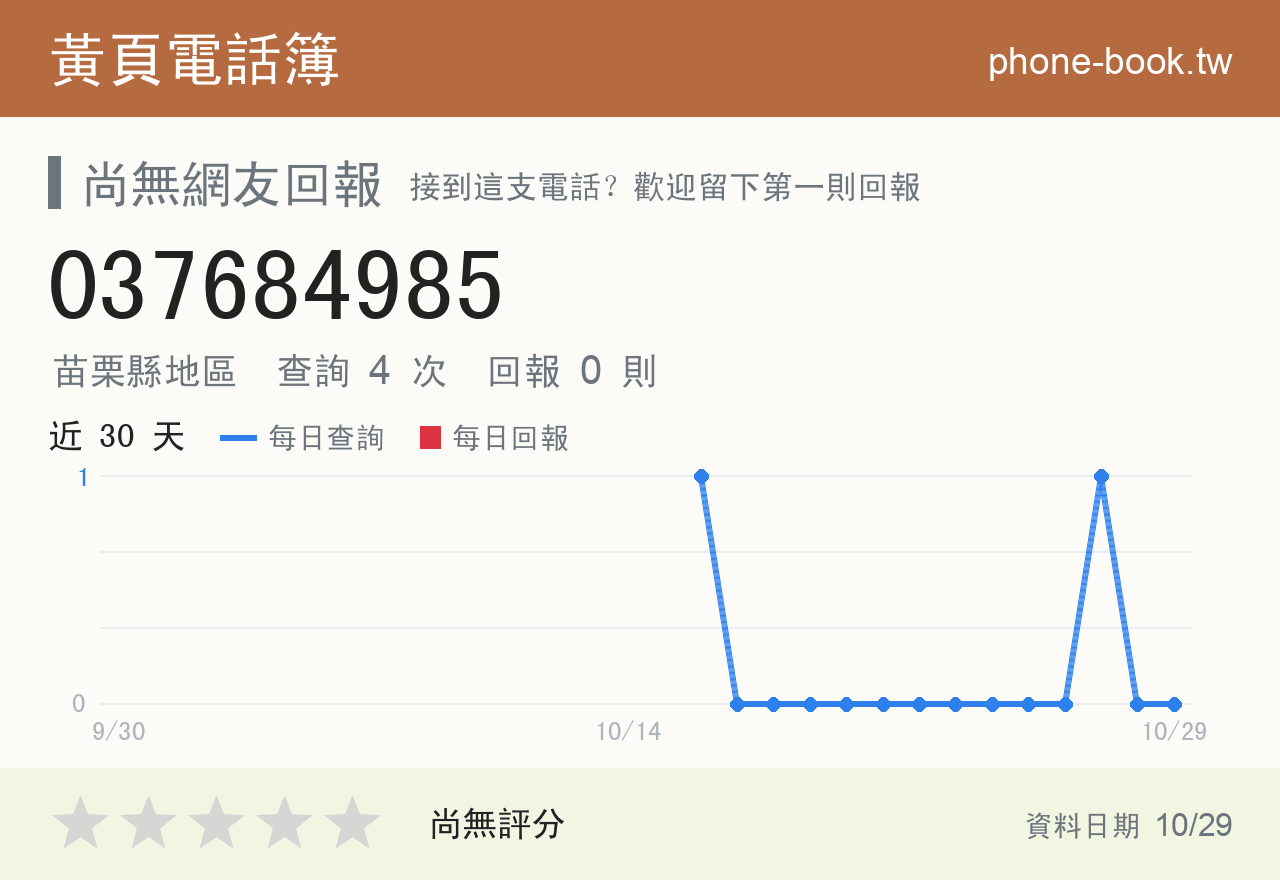 037684985 評分卡：查詢 4 次、網友回報 0 則
