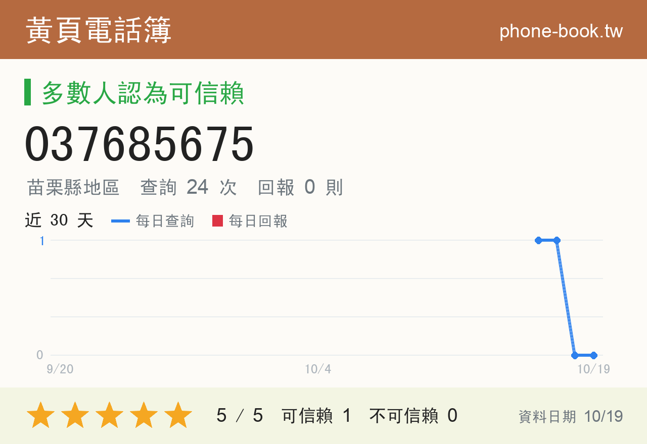 037685675 評分卡：查詢 24 次、網友回報 0 則