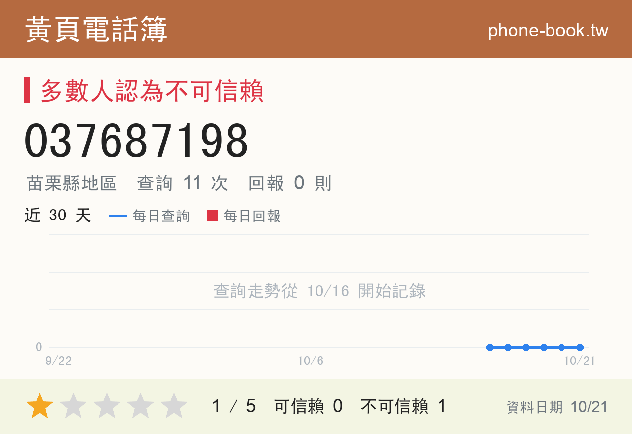 037687198 評分卡：查詢 11 次、網友回報 0 則
