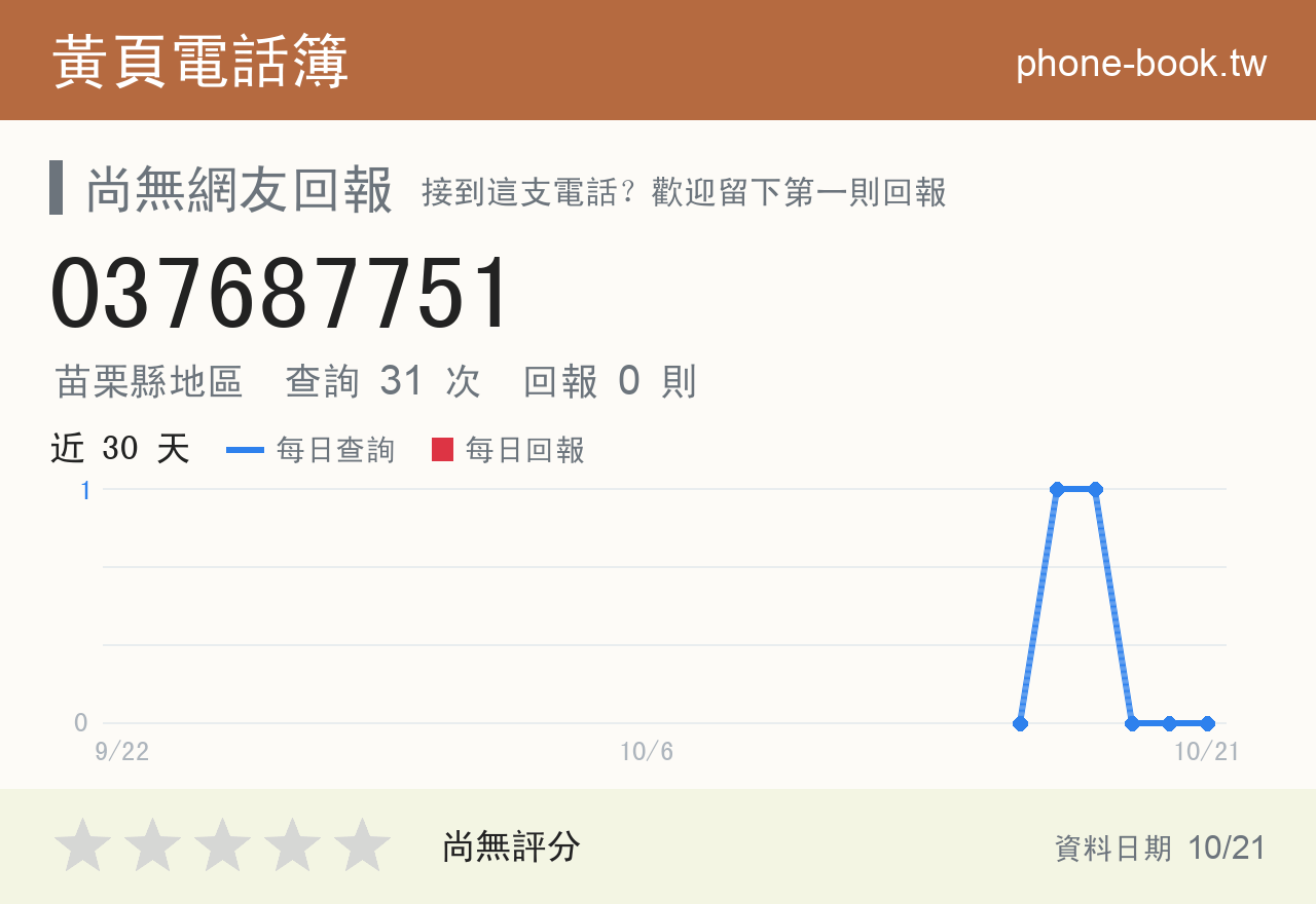 037687751 評分卡：查詢 31 次、網友回報 0 則