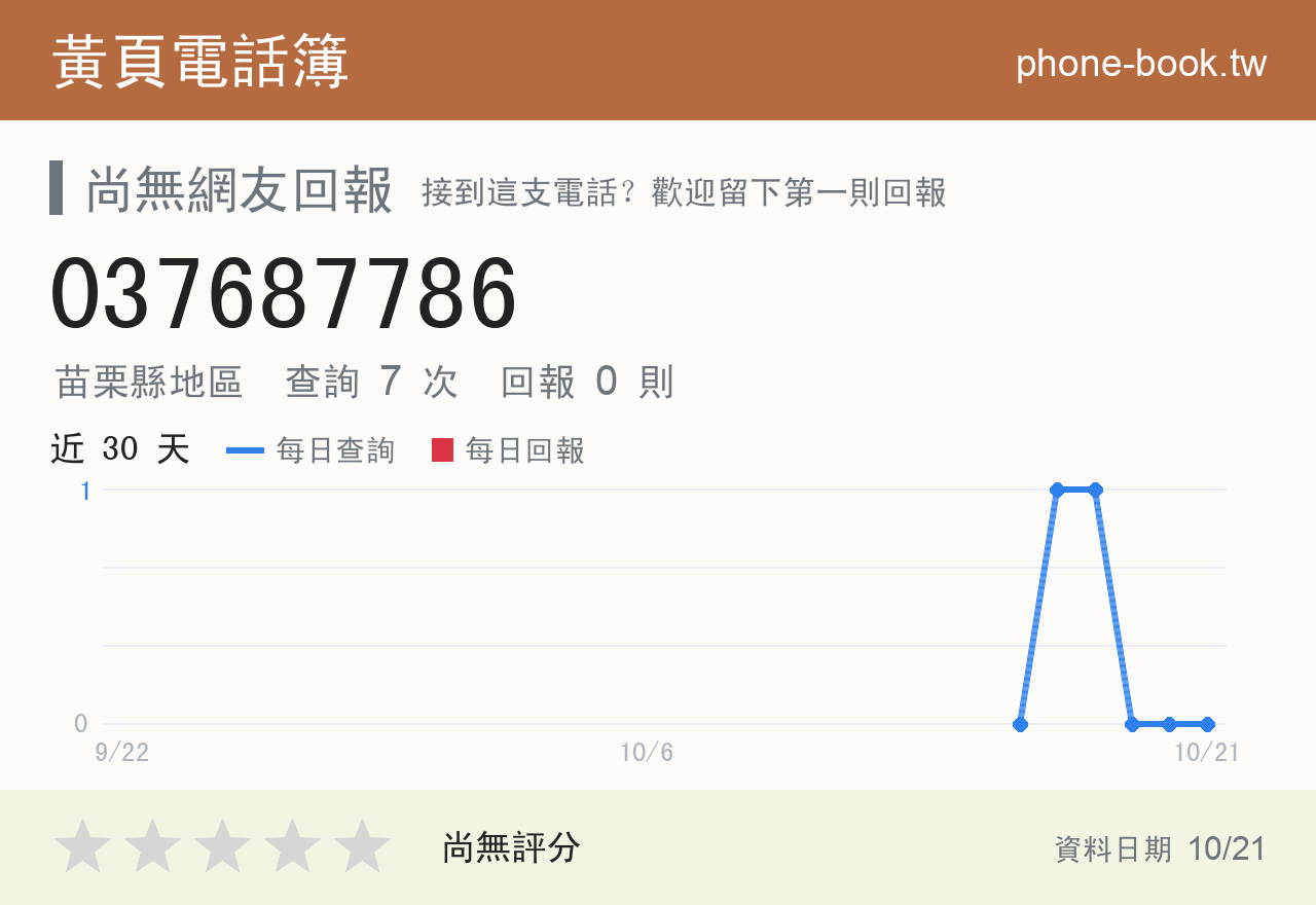 037687786 評分卡：查詢 7 次、網友回報 0 則
