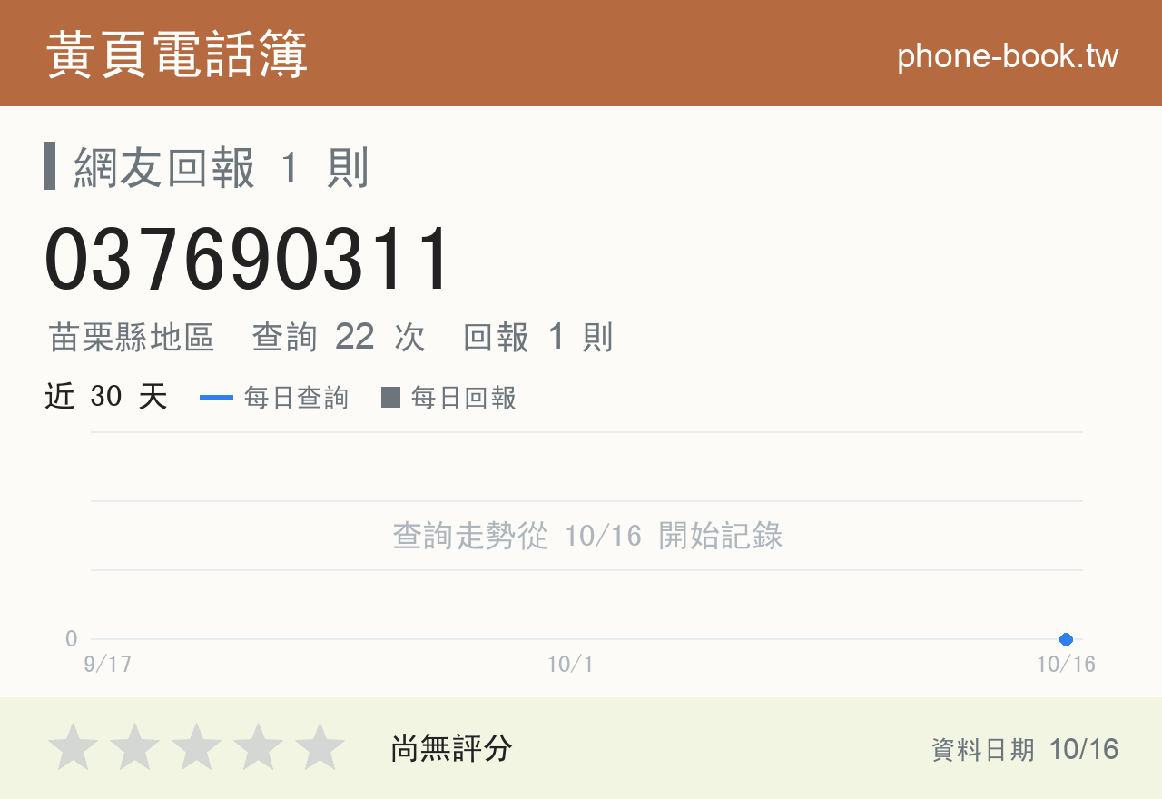037690311 評分卡：查詢 22 次、網友回報 1 則
