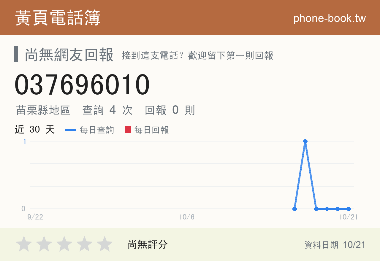 037696010 評分卡：查詢 4 次、網友回報 0 則