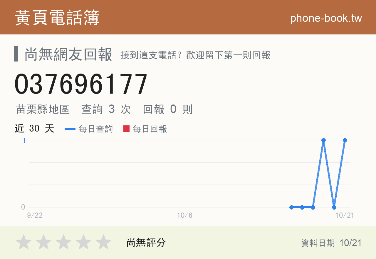 037696177 評分卡：查詢 3 次、網友回報 0 則