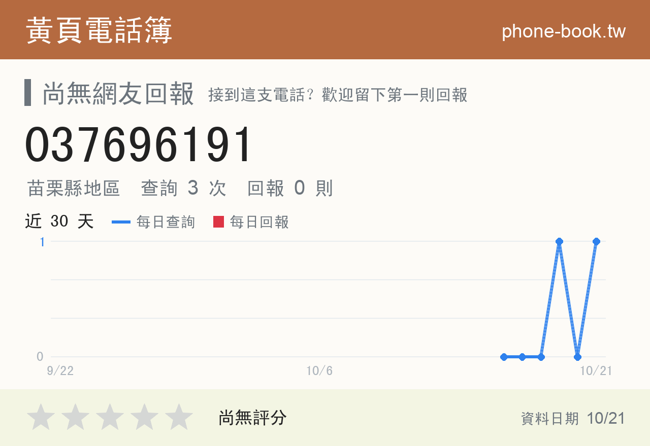 037696191 評分卡：查詢 3 次、網友回報 0 則