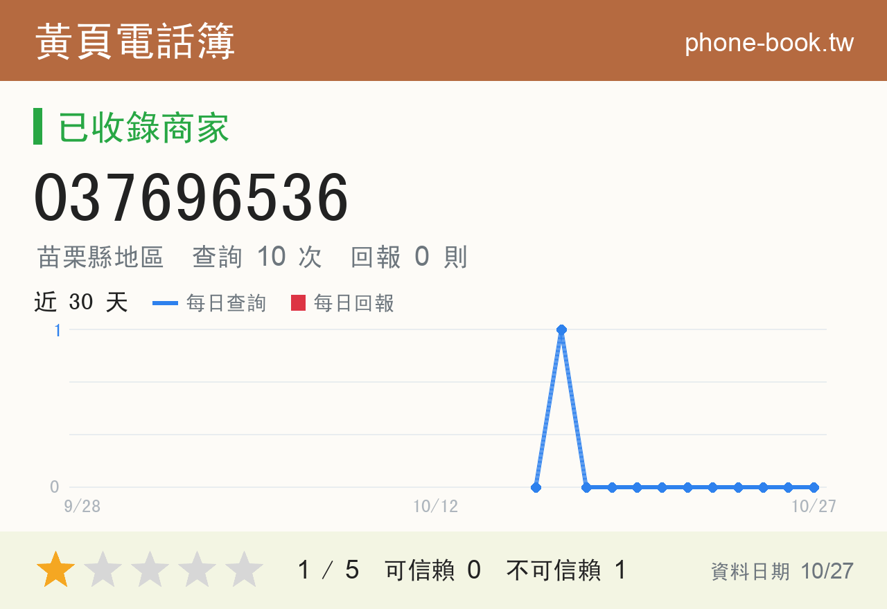 037696536 評分卡：查詢 10 次、網友回報 0 則