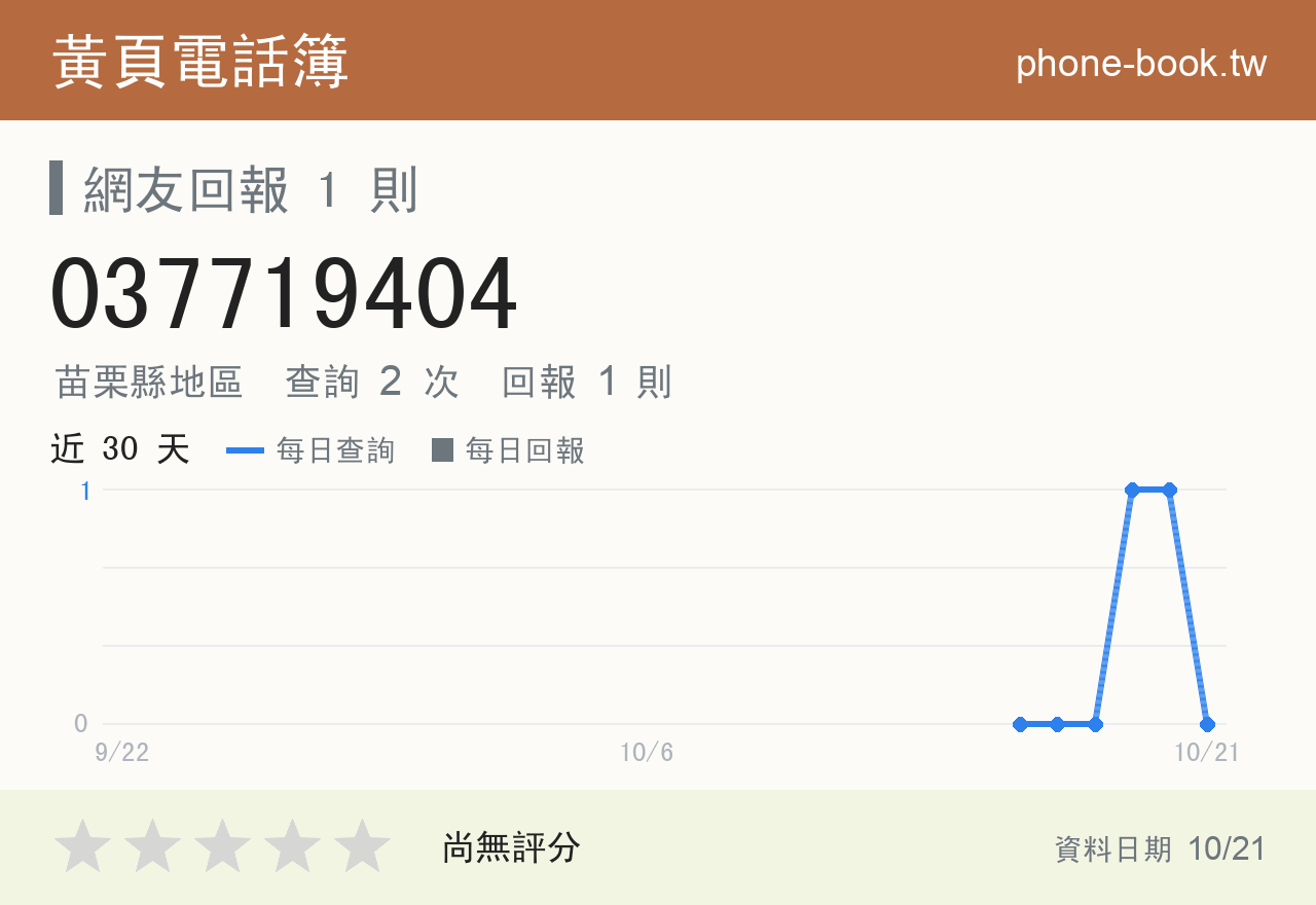 037719404 評分卡：查詢 2 次、網友回報 1 則