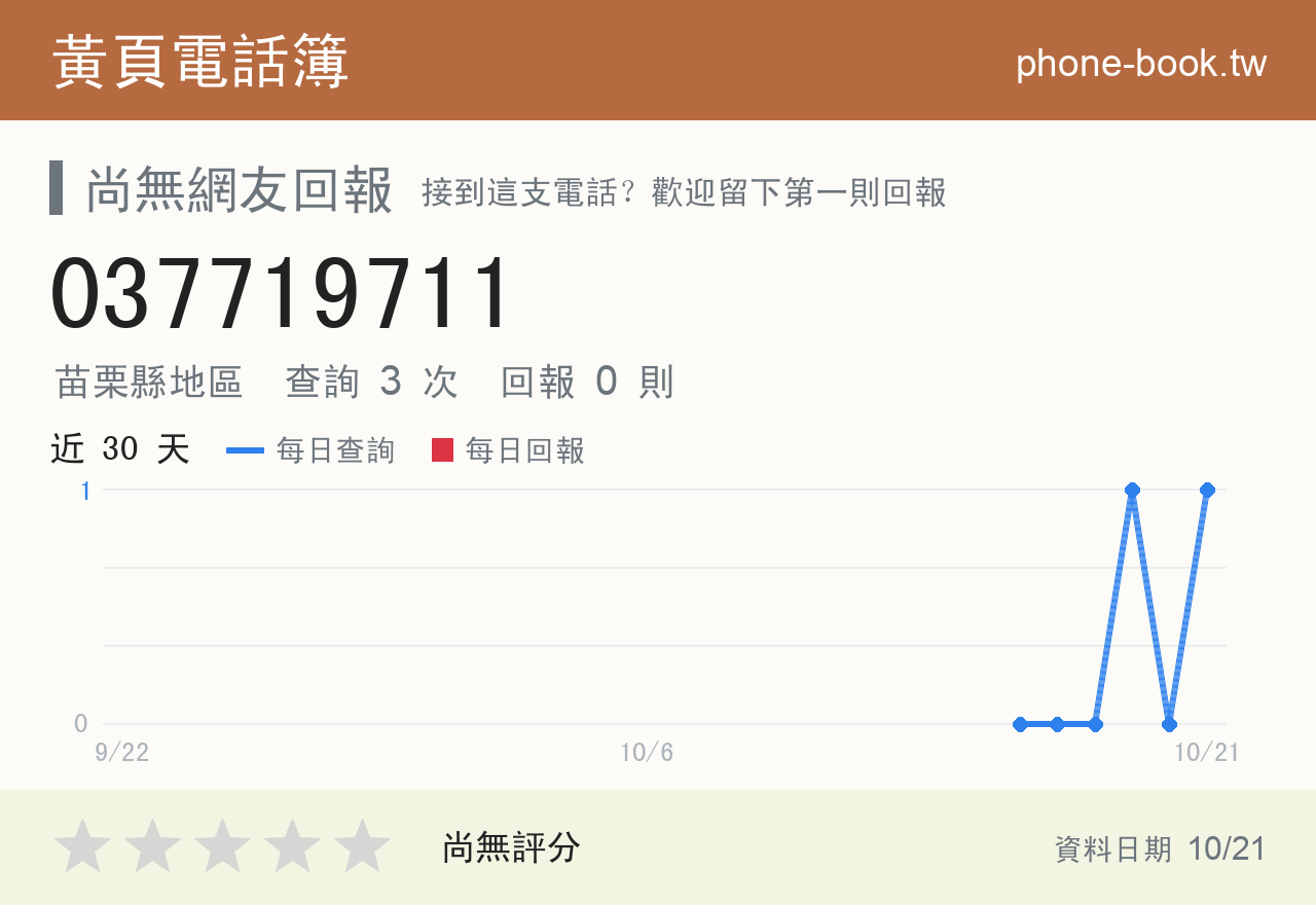 037719711 評分卡：查詢 3 次、網友回報 0 則