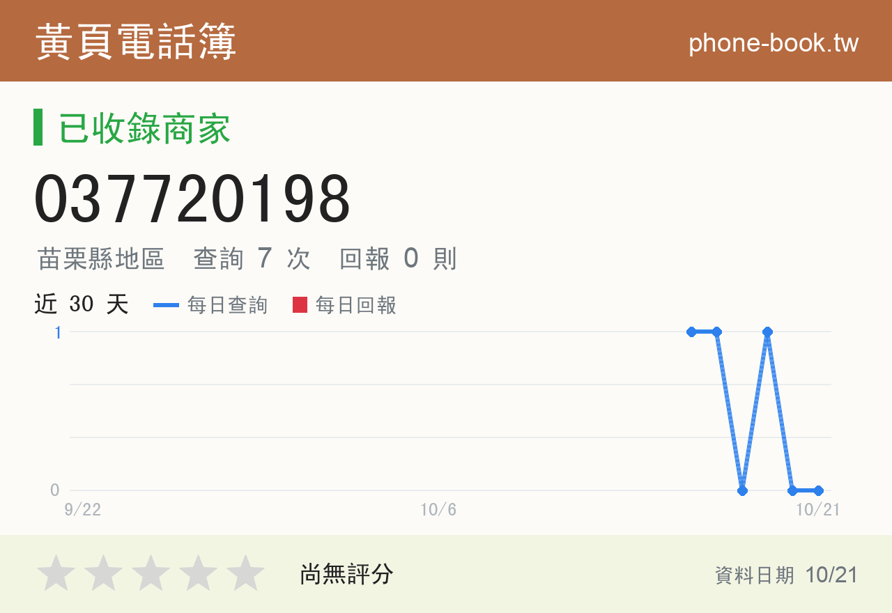 037720198 評分卡：查詢 7 次、網友回報 0 則