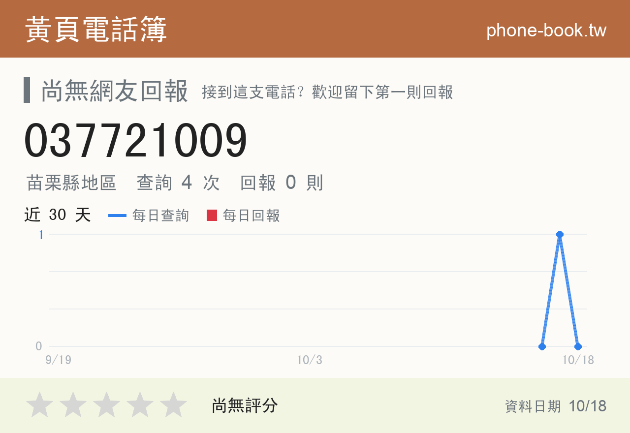 037721009 評分卡：查詢 4 次、網友回報 0 則