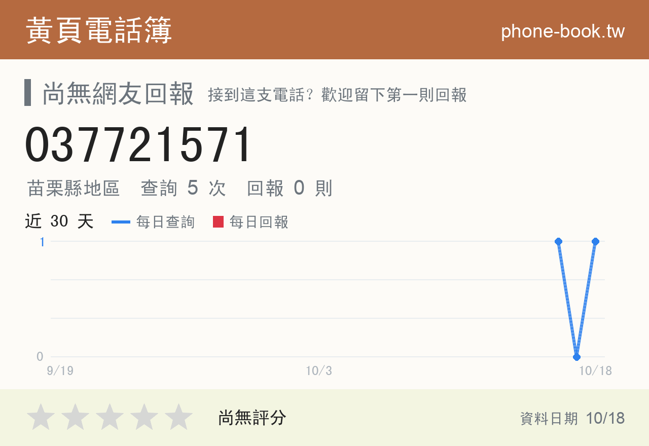 037721571 評分卡：查詢 5 次、網友回報 0 則