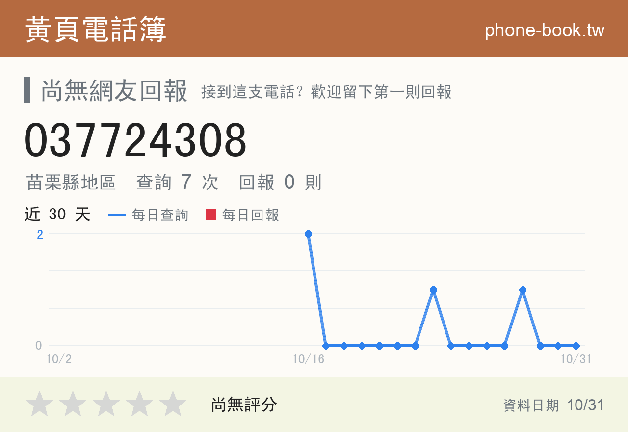037724308 評分卡：查詢 7 次、網友回報 0 則