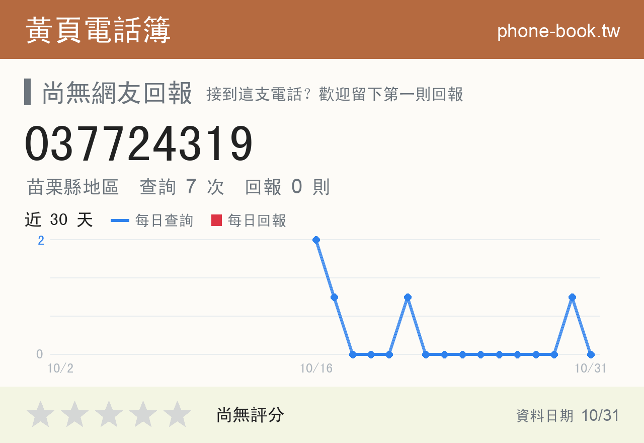 037724319 評分卡：查詢 7 次、網友回報 0 則