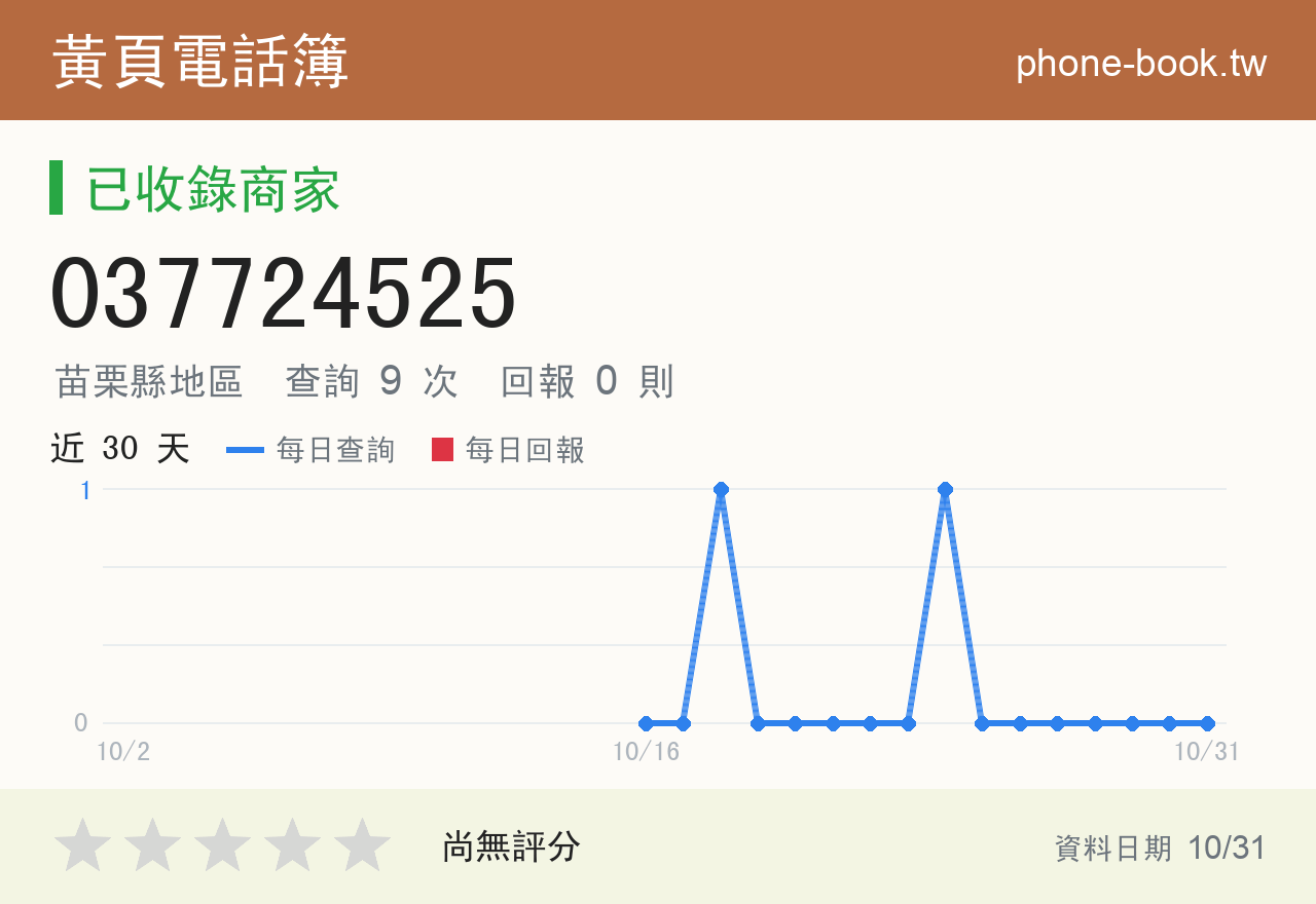 037724525 評分卡：查詢 9 次、網友回報 0 則